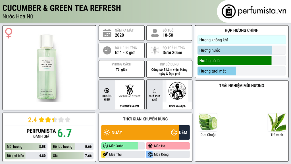 Thông tin chi tiết Cucumber & Green Tea Refresh
