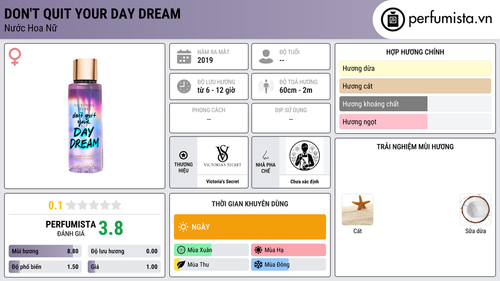 Thông tin chi tiết Don't Quit Your Day Dream