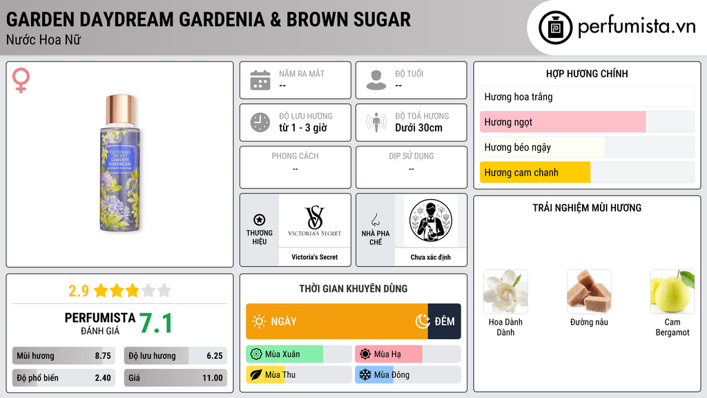 Thông tin chi tiết Garden Daydream Gardenia & Brown Sugar