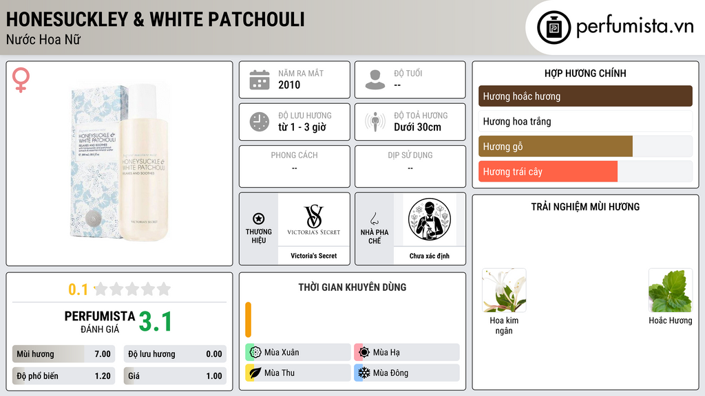 Thông tin chi tiết Honesuckley & White Patchouli