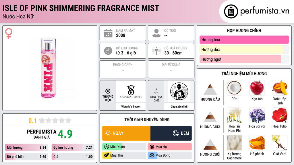 Thông tin chi tiết Isle of Pink Shimmering Fragrance Mist