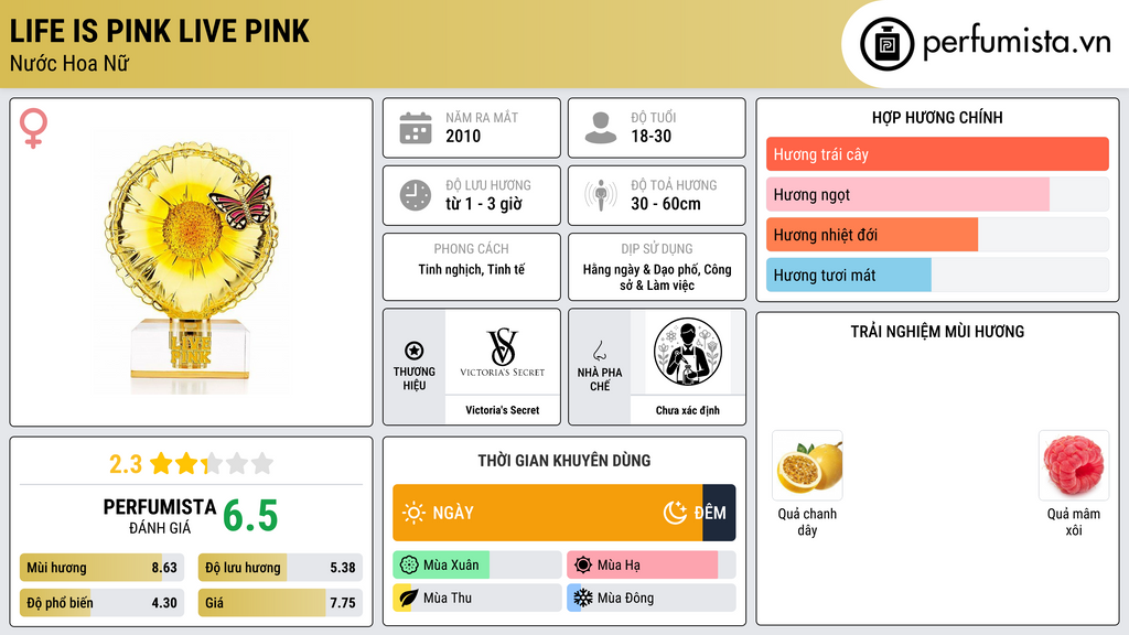 Thông tin chi tiết Life Is Pink Live Pink