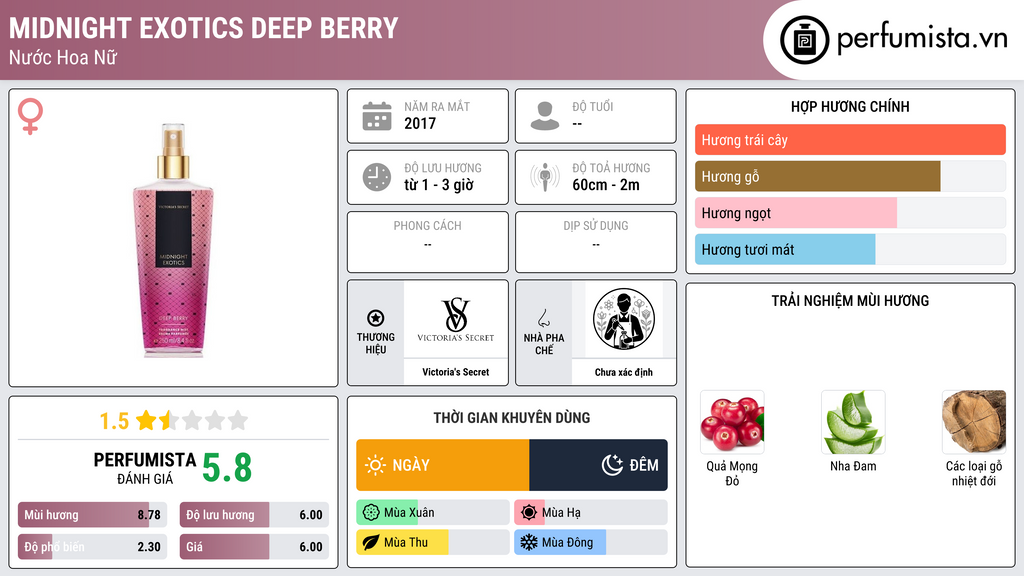 Thông tin chi tiết Midnight Exotics Deep Berry