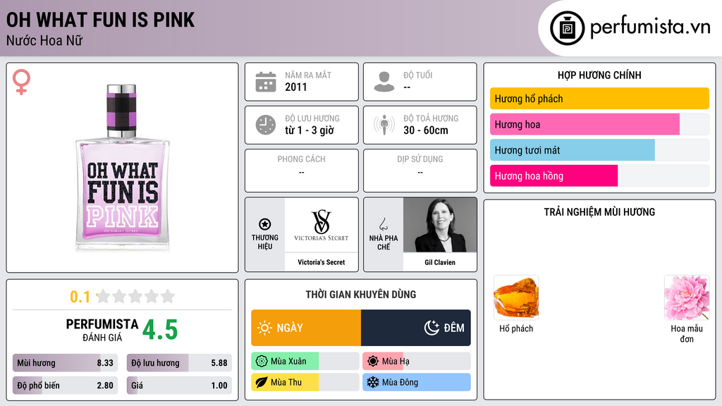 Thông tin chi tiết Oh What Fun is Pink