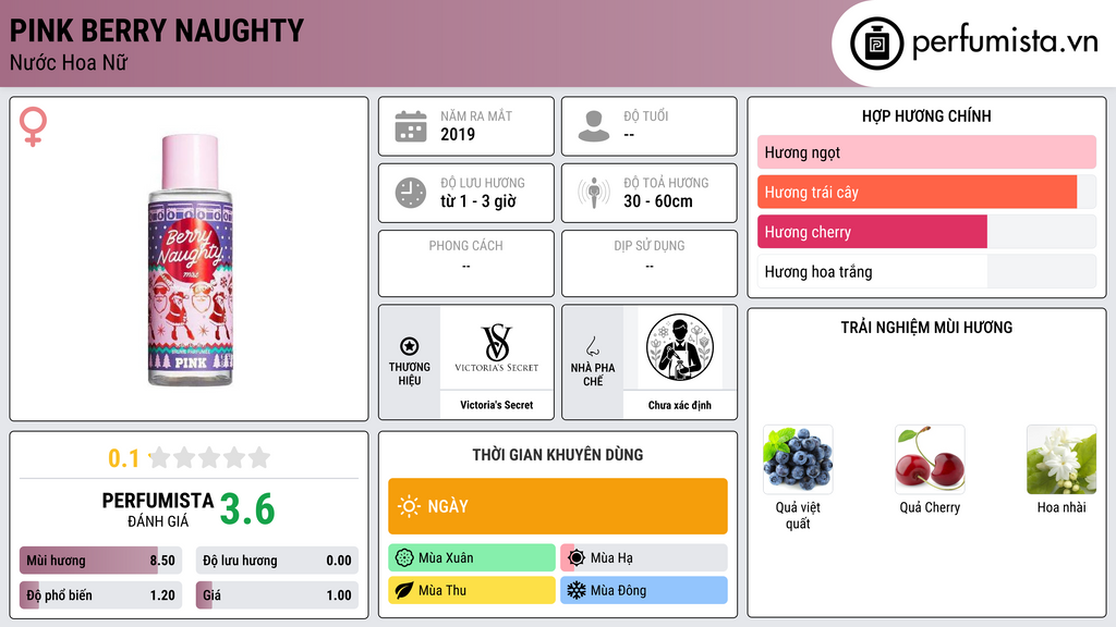 Thông tin chi tiết Pink Berry Naughty