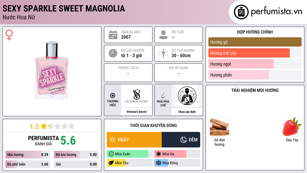 Thông tin chi tiết Sexy Sparkle Sweet Magnolia