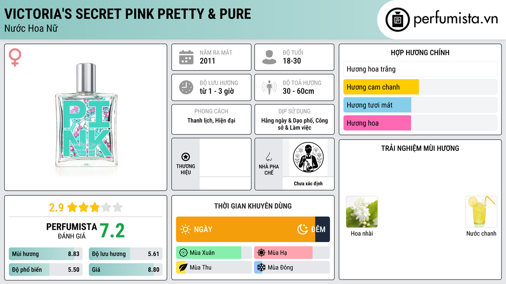Thông tin chi tiết Victoria's Secret Pink Pretty & Pure