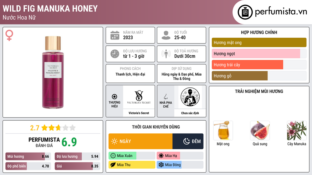 Thông tin chi tiết Wild Fig Manuka Honey