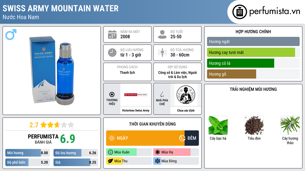Thông tin chi tiết Swiss Army Mountain Water