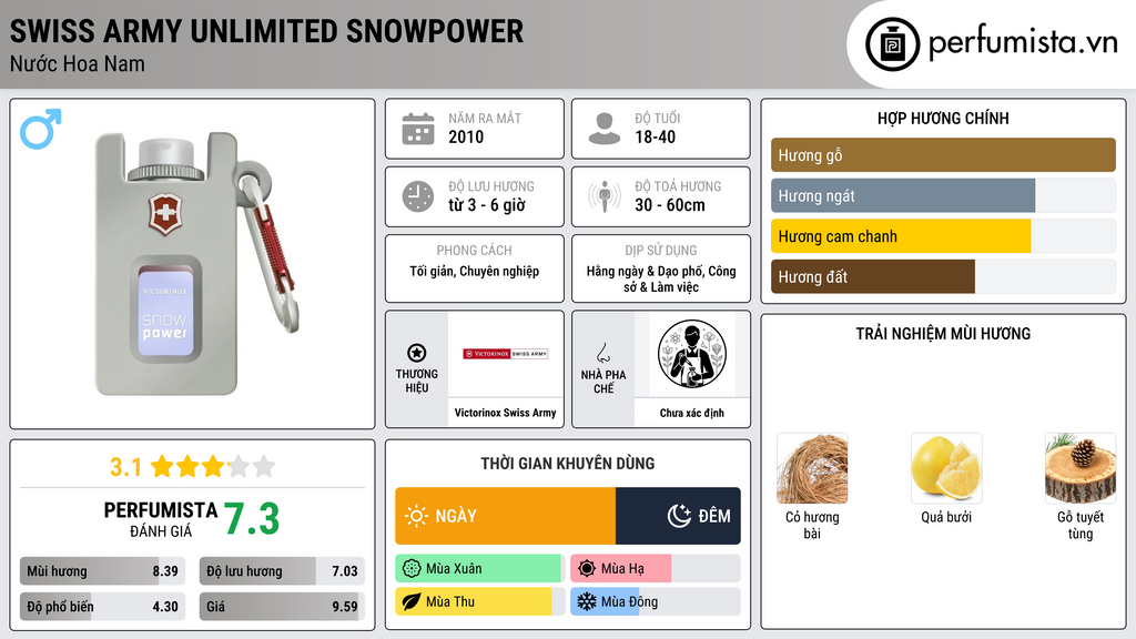 Thông tin chi tiết Swiss Army Unlimited Snowpower