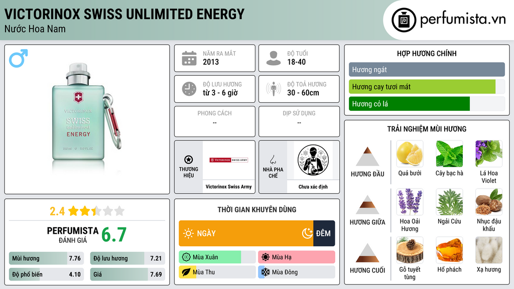 Thông tin chi tiết Victorinox Swiss Unlimited Energy