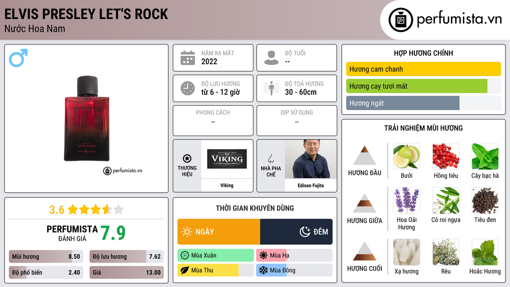 Thông tin chi tiết Elvis Presley Let's Rock