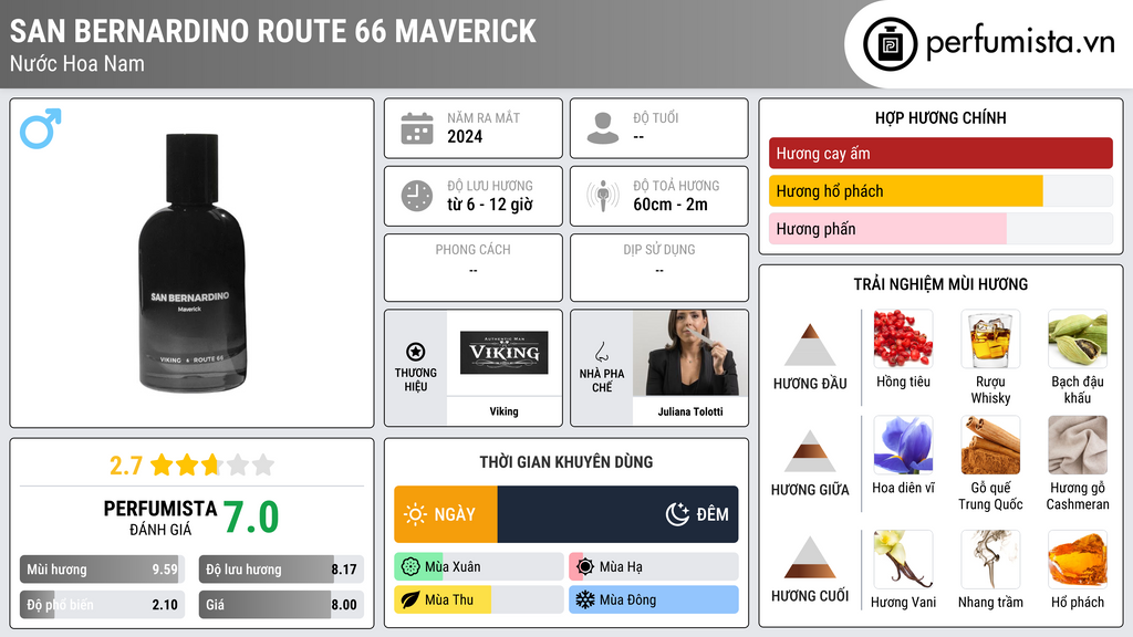Thông tin chi tiết San Bernardino Route 66 Maverick