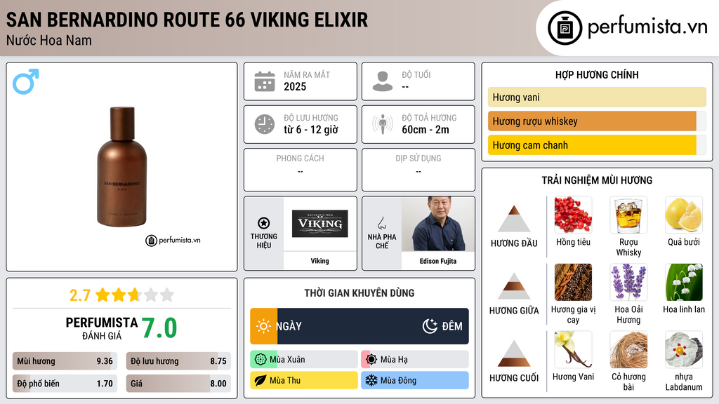 Thông tin chi tiết San Bernardino Route 66 Viking Elixir