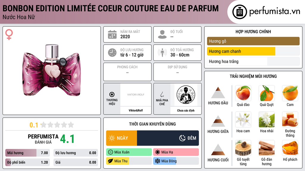 Thông tin chi tiết Bonbon Edition Limitée Coeur Couture Eau de Parfum