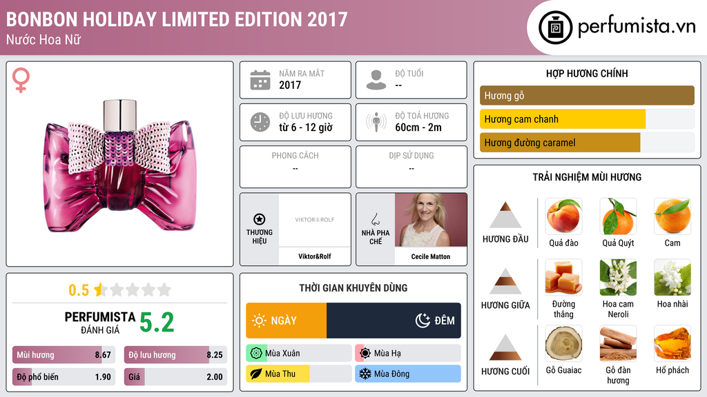 Thông tin chi tiết Bonbon Holiday Limited Edition 2017
