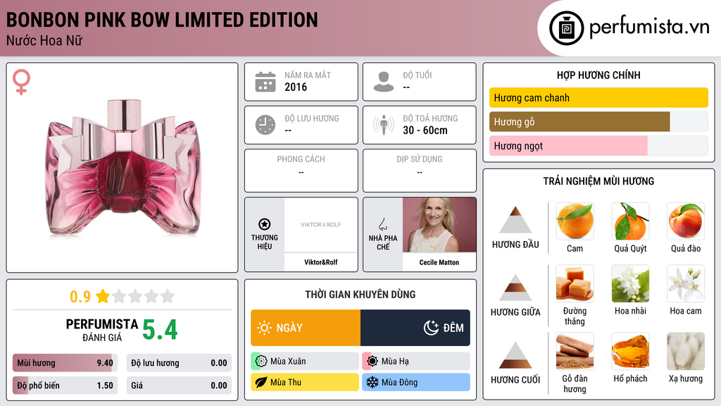 Thông tin chi tiết Bonbon Pink Bow Limited Edition