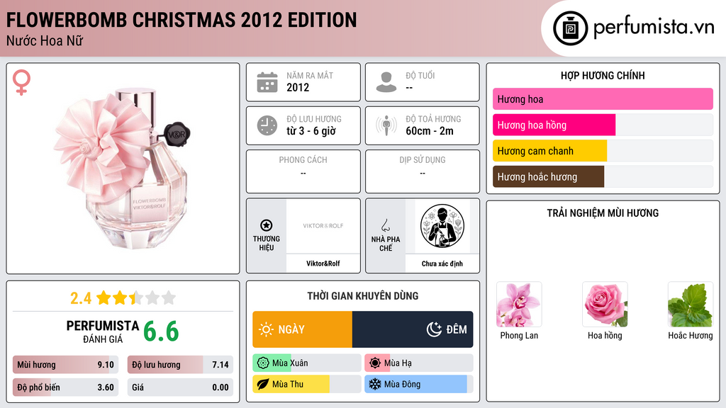 Thông tin chi tiết Flowerbomb Christmas 2012 Edition