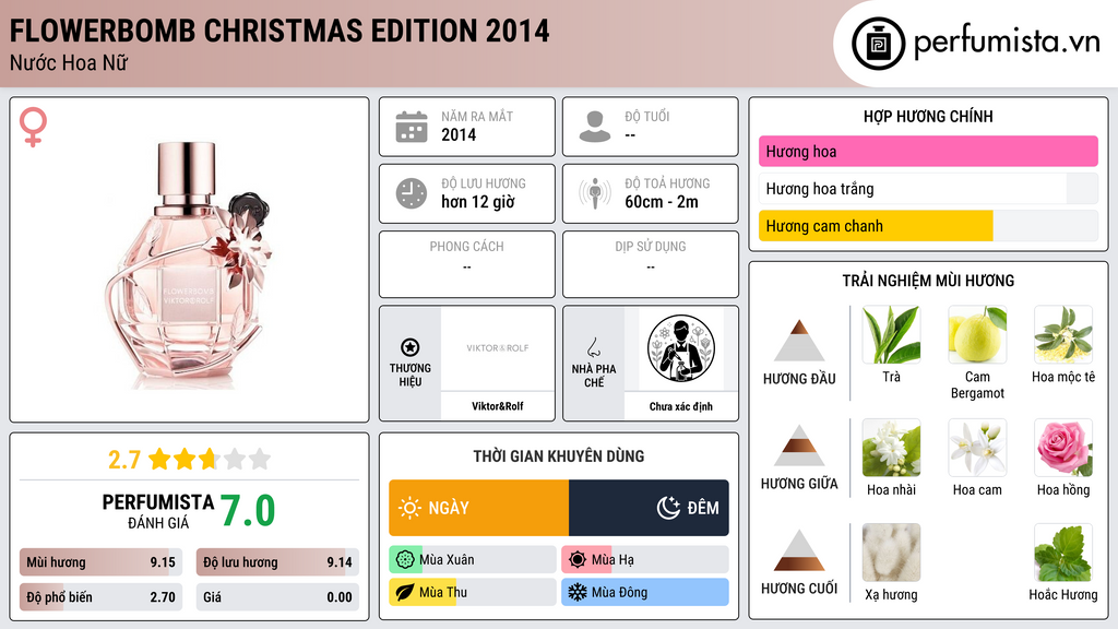 Thông tin chi tiết Flowerbomb Christmas Edition 2014