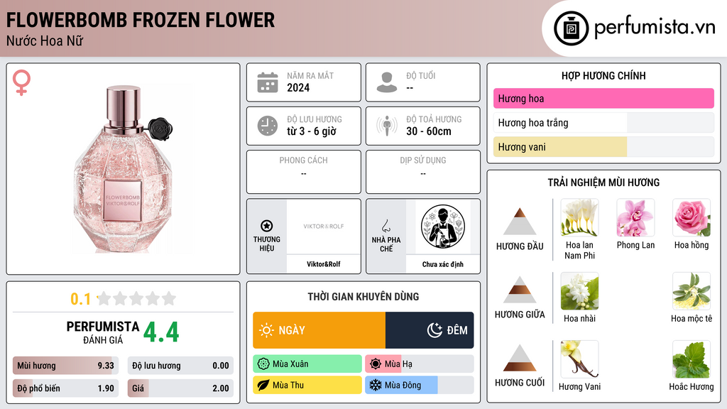 Thông tin chi tiết Flowerbomb Frozen Flower