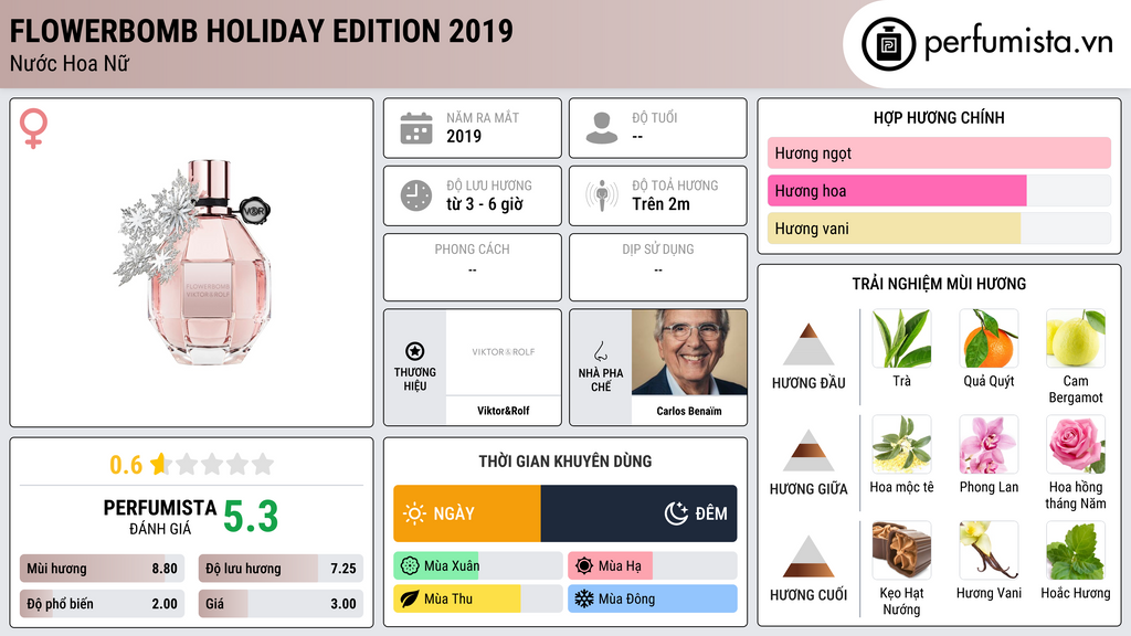 Thông tin chi tiết Flowerbomb Holiday Edition 2019
