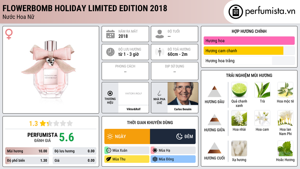 Thông tin chi tiết Flowerbomb Holiday Limited Edition 2018