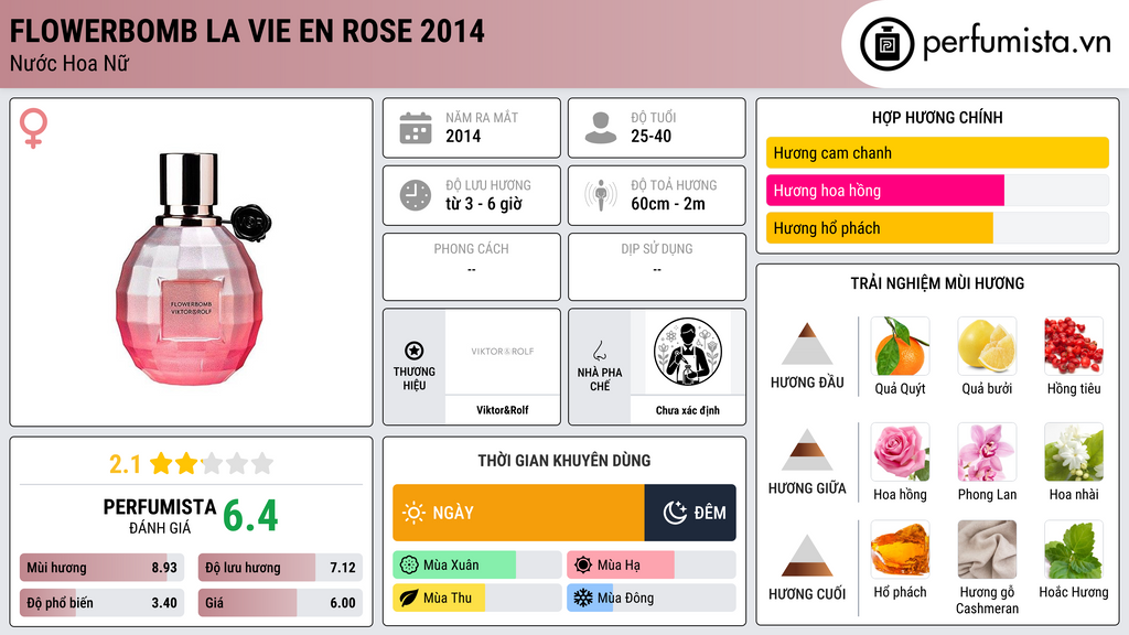 Thông tin chi tiết Flowerbomb La Vie En Rose 2014