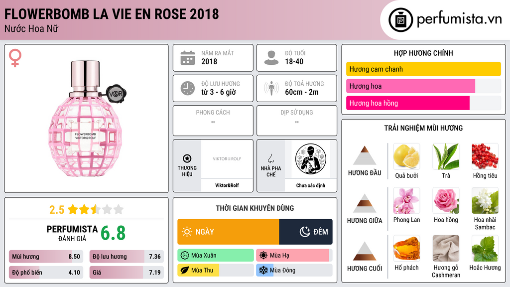 Thông tin chi tiết Flowerbomb La Vie en Rose 2018