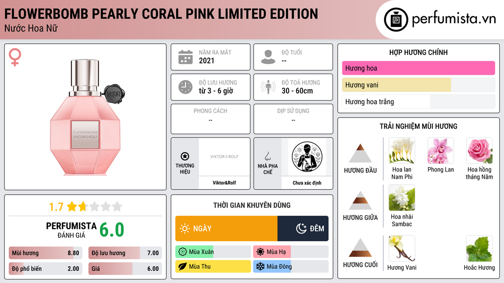 Thông tin chi tiết Flowerbomb Pearly Coral Pink Limited Edition