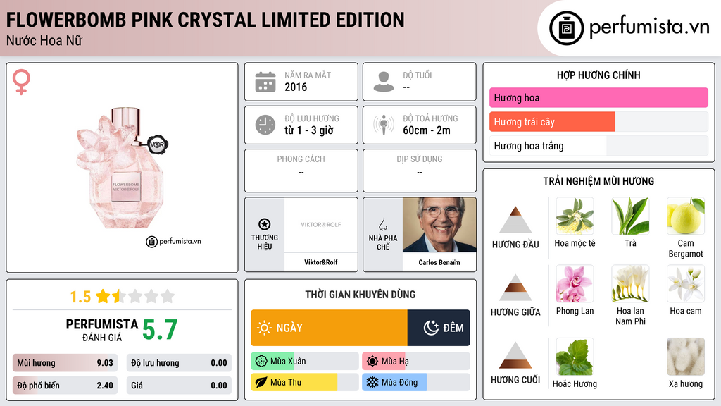 Thông tin chi tiết Flowerbomb Pink Crystal Limited Edition