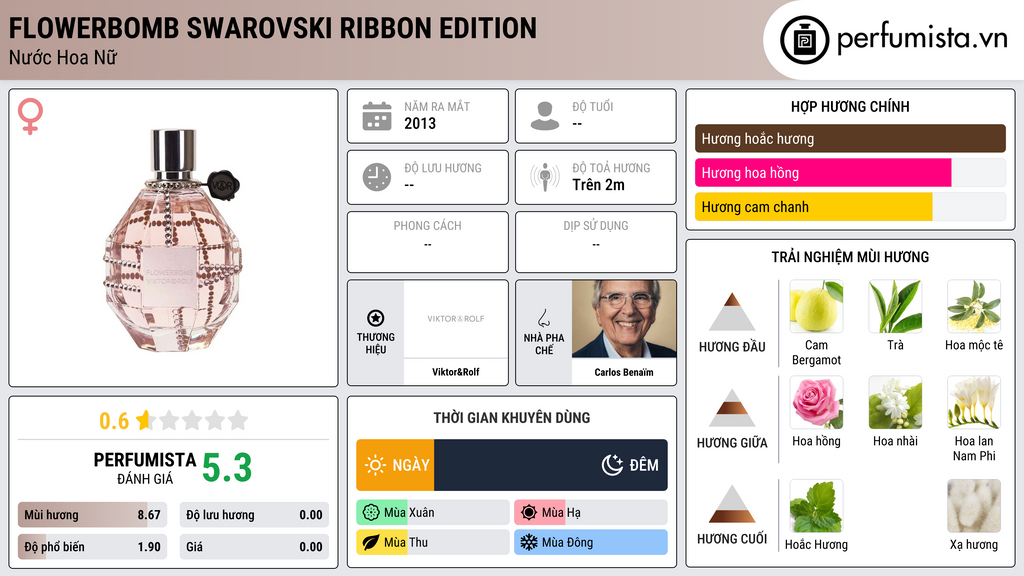 Thông tin chi tiết Flowerbomb Swarovski Ribbon Edition