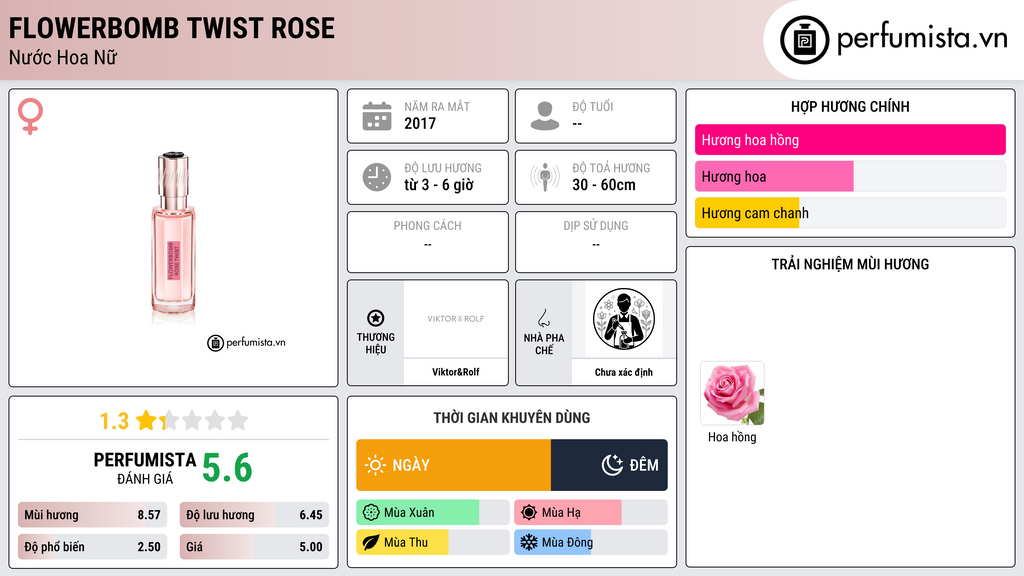 Thông tin chi tiết Flowerbomb Twist Rose