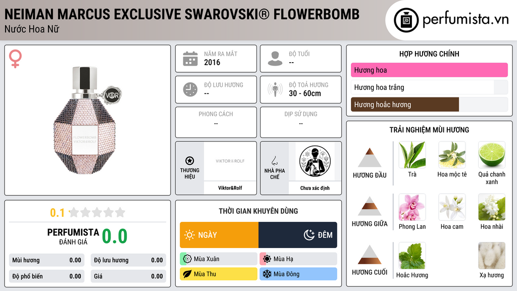 Thông tin chi tiết Neiman Marcus Exclusive Swarovski® Flowerbomb