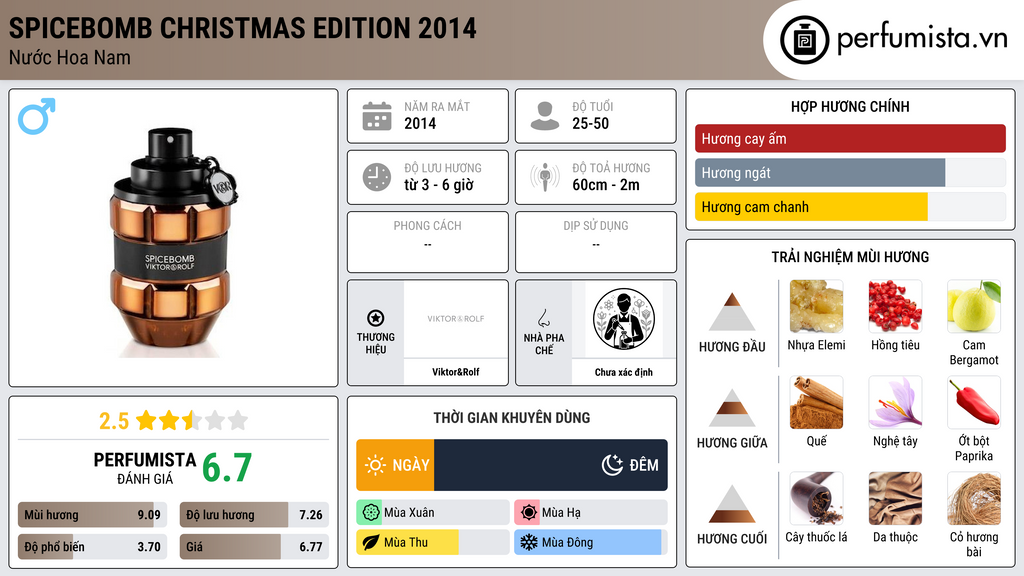 Thông tin chi tiết Spicebomb Christmas Edition 2014
