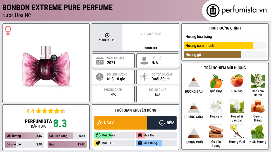 Thông tin chi tiết Bonbon Extreme Pure Perfume