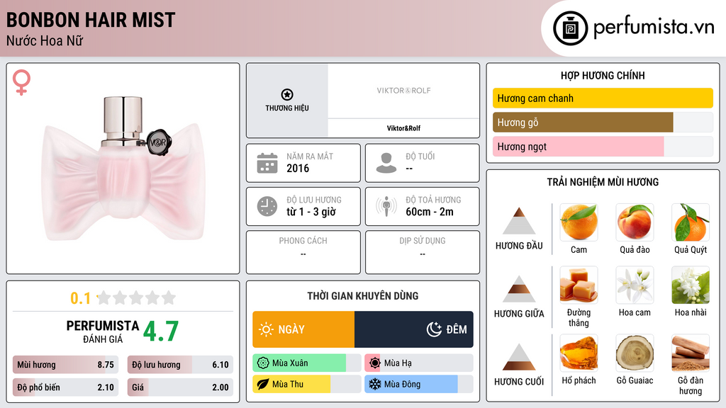 Thông tin chi tiết Bonbon Hair Mist