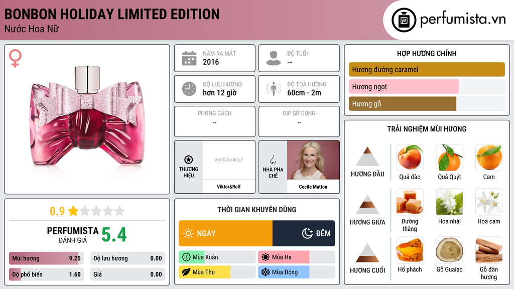 Thông tin chi tiết Bonbon Holiday Limited Edition