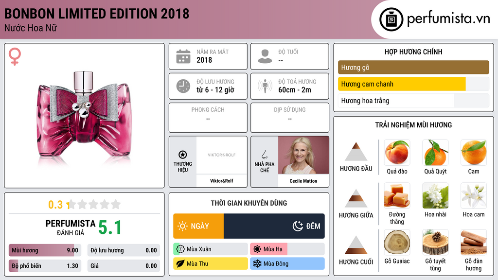 Thông tin chi tiết Bonbon Limited Edition 2018