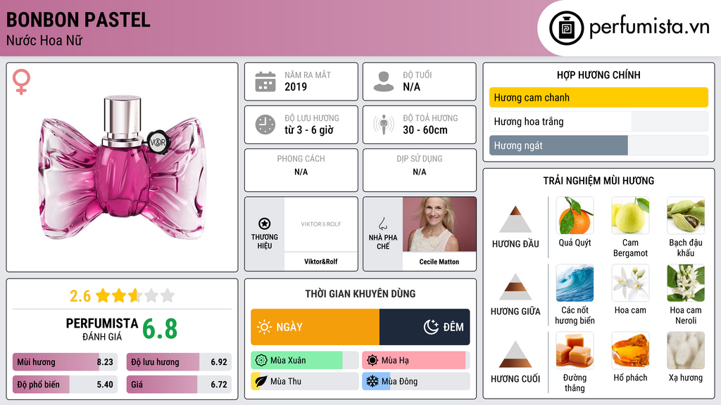 Thông tin chi tiết Bonbon Pastel