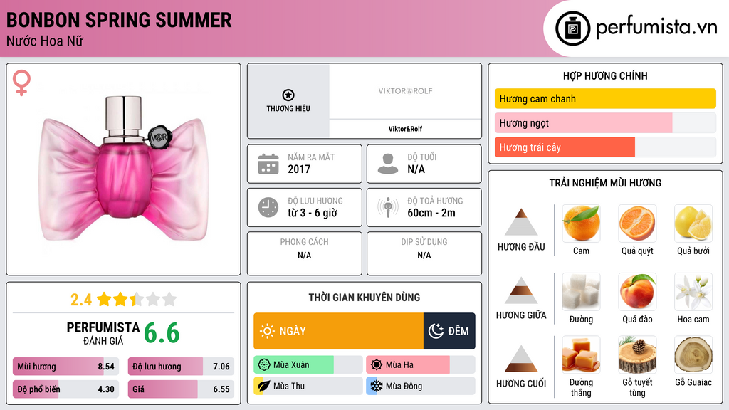 Thông tin chi tiết Bonbon Spring Summer