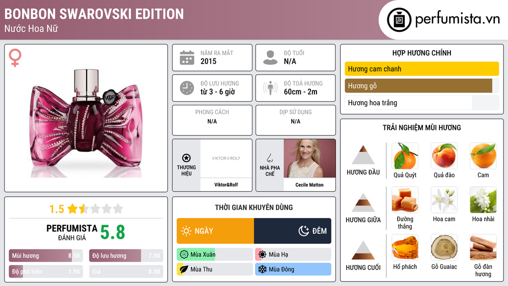 Thông tin chi tiết Bonbon Swarovski Edition