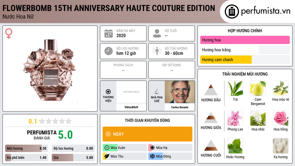 Thông tin chi tiết Flowerbomb 15th Anniversary Haute Couture Edition