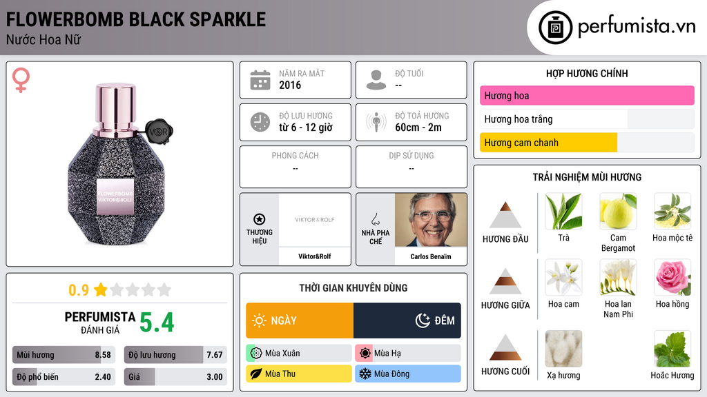 Thông tin chi tiết Flowerbomb Black Sparkle