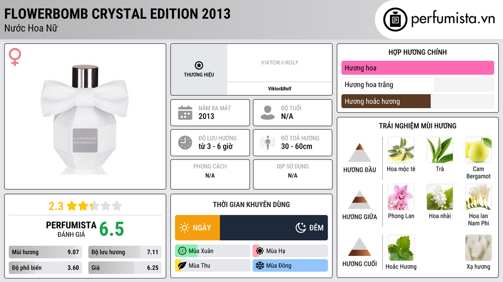 Thông tin chi tiết Flowerbomb Crystal Edition 2013