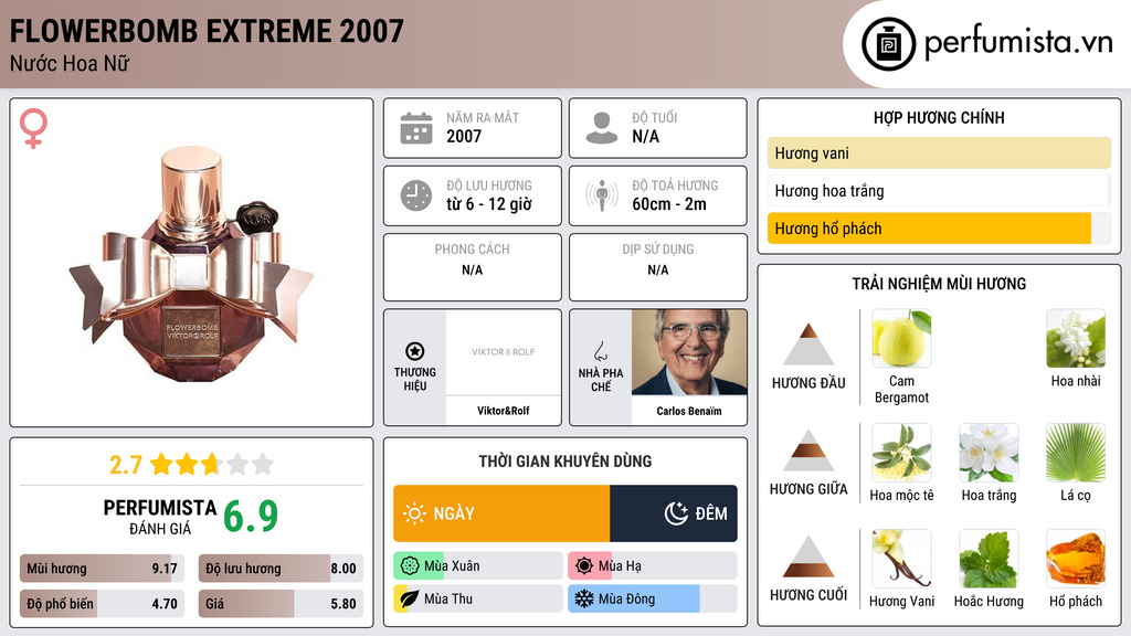 Thông tin chi tiết Flowerbomb Extreme 2007