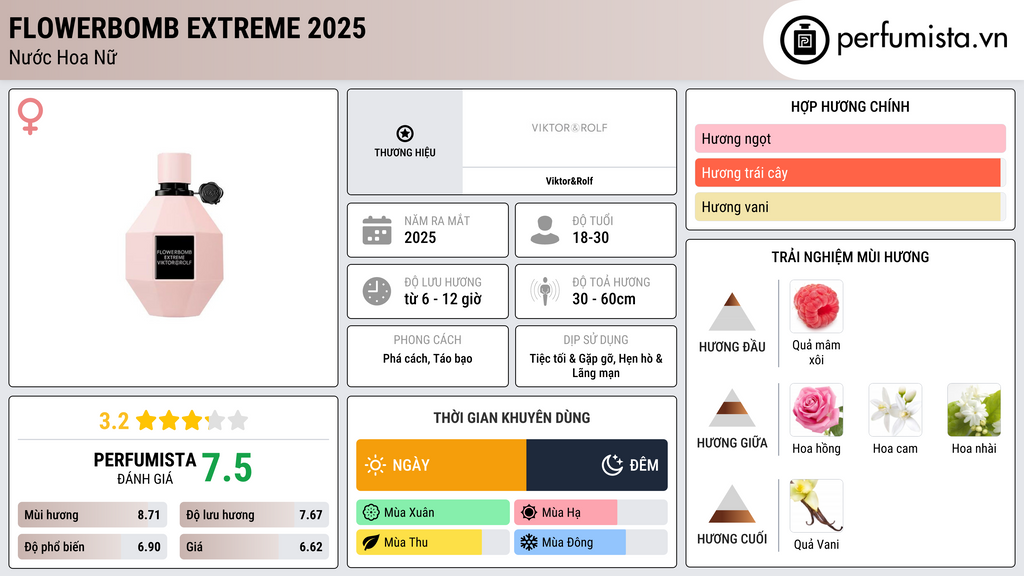 Thông tin chi tiết Flowerbomb Extreme 2025
