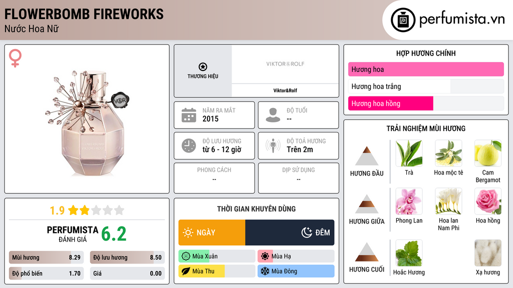 Thông tin chi tiết Flowerbomb Fireworks