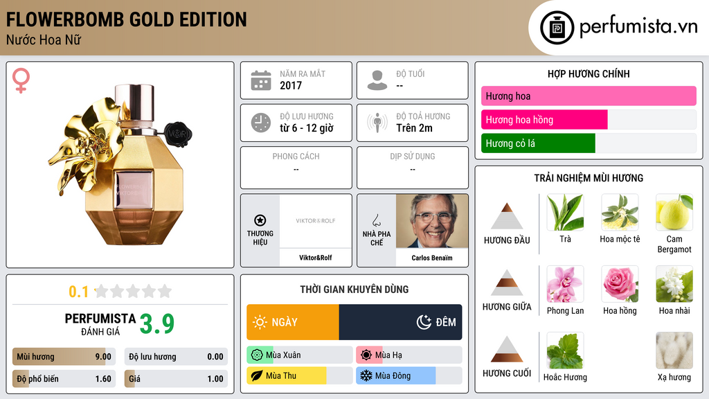 Thông tin chi tiết Flowerbomb Gold Edition