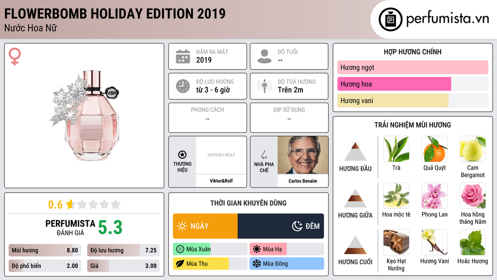 Thông tin chi tiết Flowerbomb Holiday Edition 2019