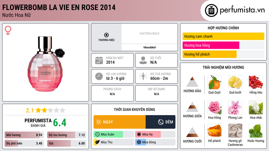 Thông tin chi tiết Flowerbomb La Vie En Rose 2014